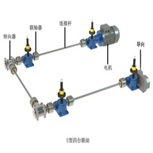 JWM升降機-JWM絲桿升降機-JWM絲杠升降機