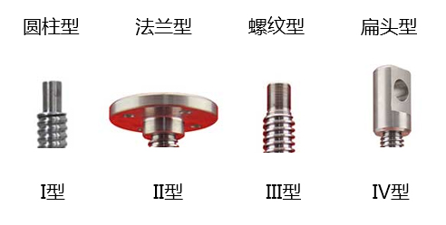 絲桿升降機(jī)頭部聯(lián)接型式