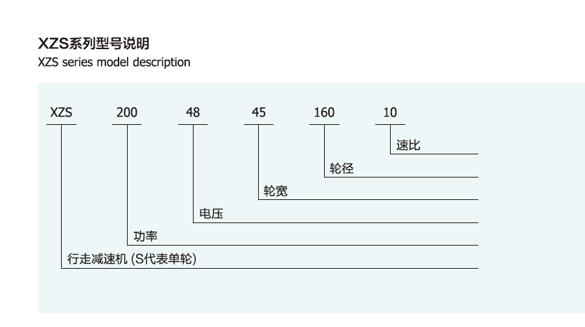 AGV行走減速機(jī)