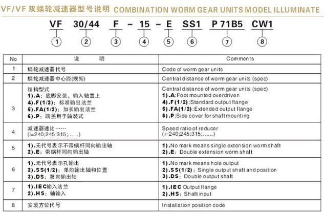 VF<a href='/product/jsjxlsgsjj.html'>減速機</a>型號